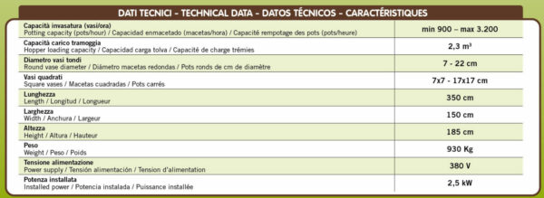 Calzavara-Italy-invasatrice-C9_per vasi tondi e quadrati - caratteristiche tecniche